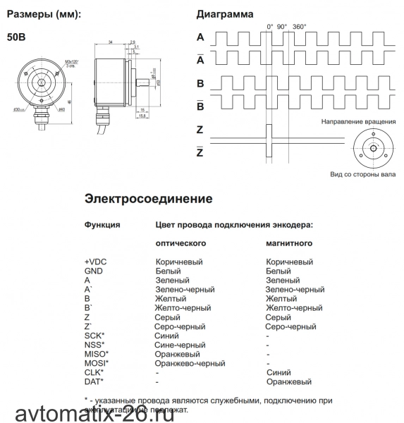 Инкрементальный энкодер INNOCONT EIP 50BO 6630V30-R2