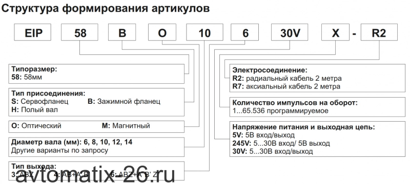 Инкрементальный энкодер INNOCONT EIP 58SO 8630V3000-R2